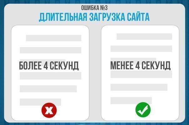 3 ошибка ошибка 3