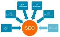 Преимущества SEO-продвижения В чем же преимущества SEO-продвижения.